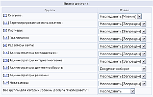 Управление правами доступа к папке 