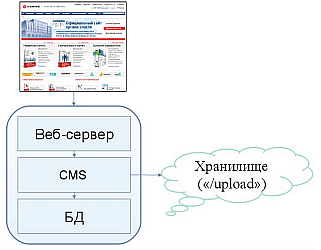 Файлы - в &laquo;облака&raquo;!