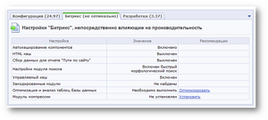 Анализ конфигурации &quot;1С-Битрикс&quot;