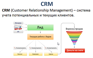 CRM-система (Customer Relationship Management)