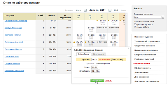 Отчет по рабочему времени