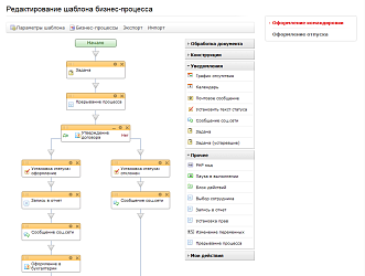 Задачи и отчеты в бизнес-процессе