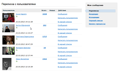 Переписка с пользователями