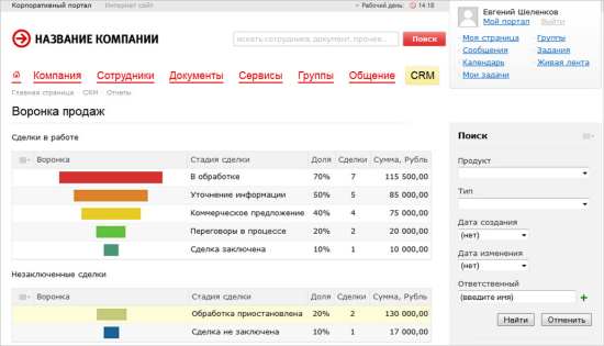 Воронка продаж Воронка продаж