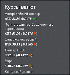 Курсы валют Центробанка РФ 