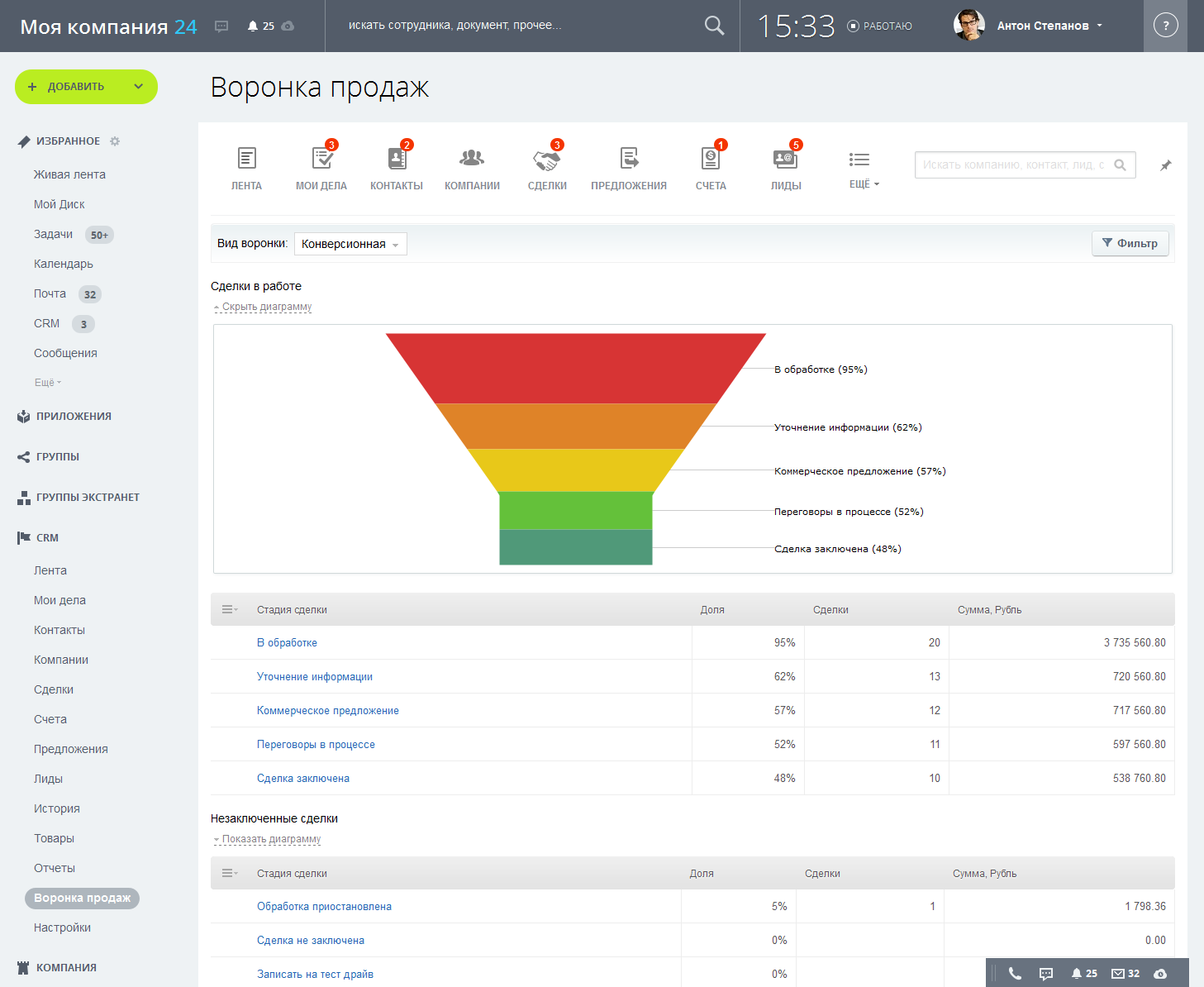 Битрикс 24 система crm битрикс модуль конкурс