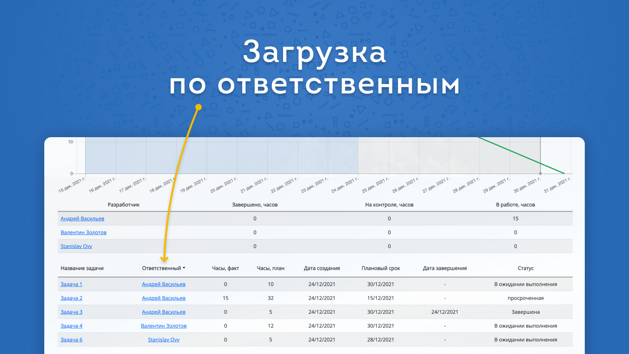 Как читать диаграмму сгорания