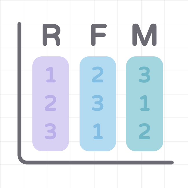 RFM-анализ Компаний и Контактов