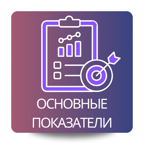 BI отчет - Ключевые / Основные показатели бизнеса