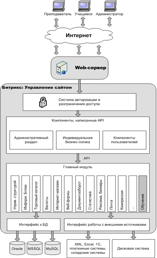 Макет графическая схема 1с