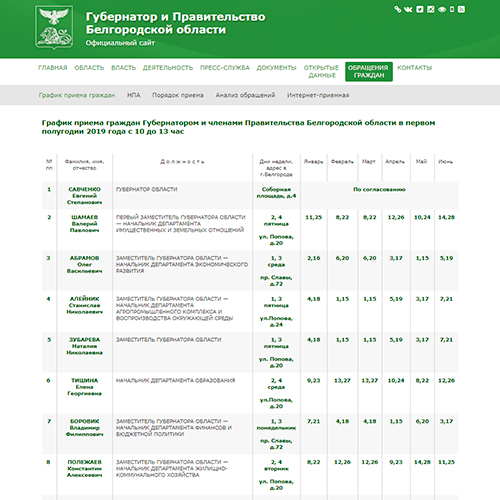 сайт правительства белгородской области