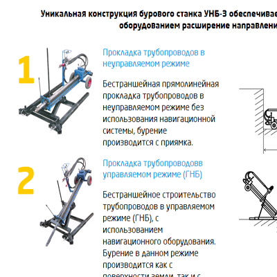 сайт напрвления установок горизонтального бурения - нпц экопром