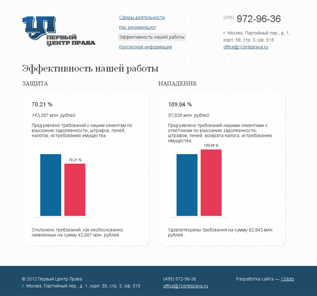 сайт компании «первый центр права»