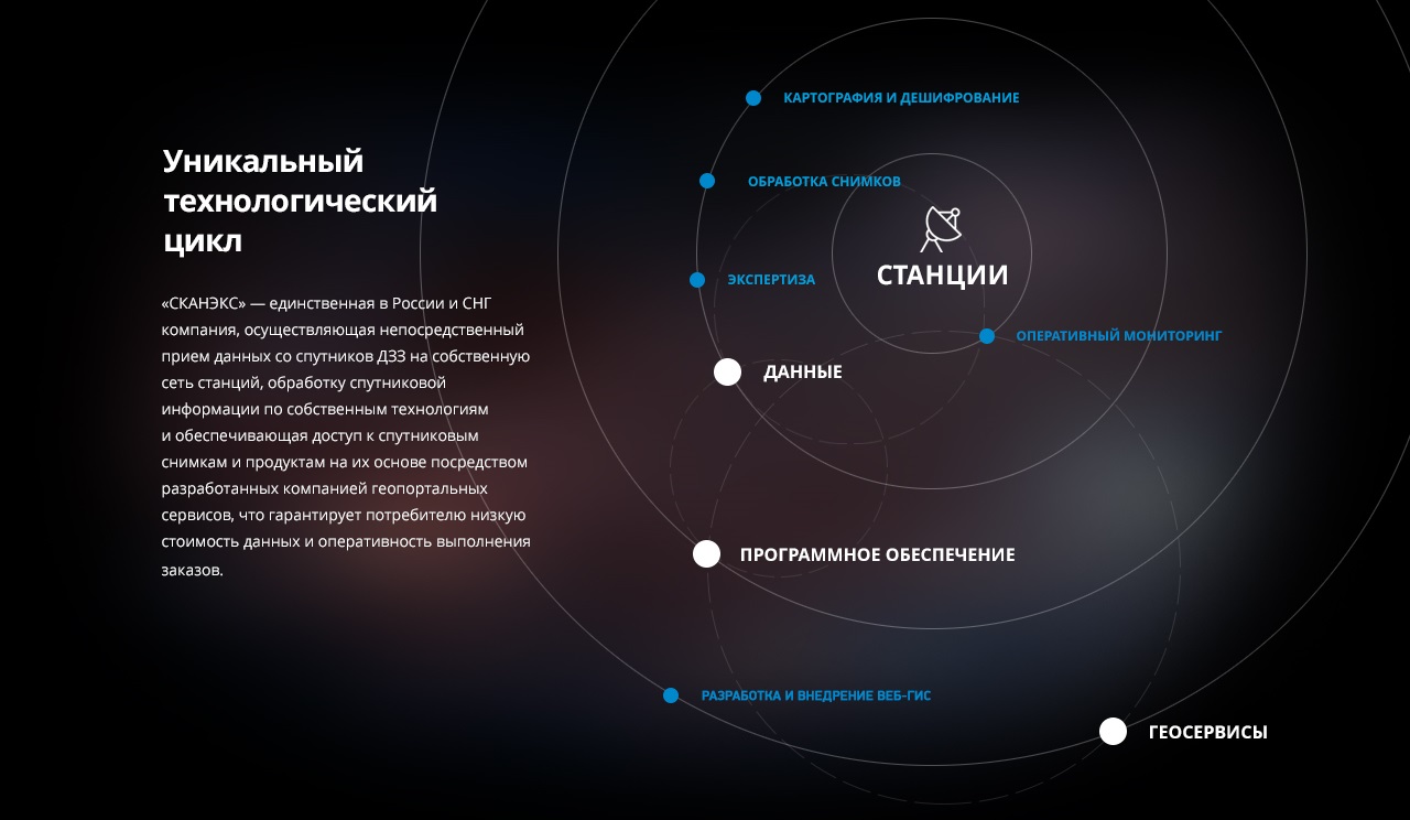 новый сайт для «cканэкса»