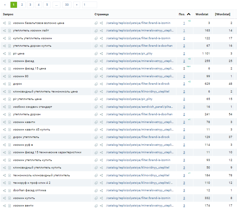 ТОП запросов в Яндекс