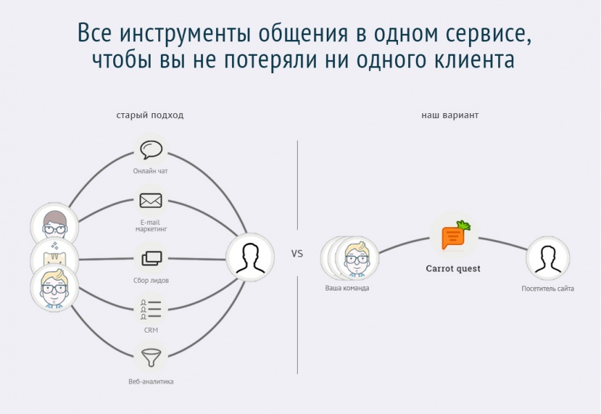 Схемы работы которые бывают при работе с маркетплейсами кроме fbo и fbs Фотопо