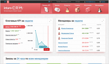 IntaroCRM IntaroCRM