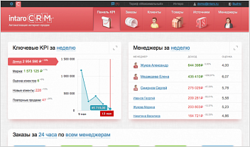 IntaroCRM 