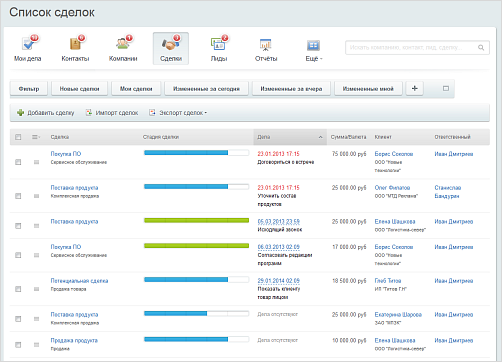 CRM-система CRM-система