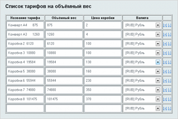 Служба доставки DHL