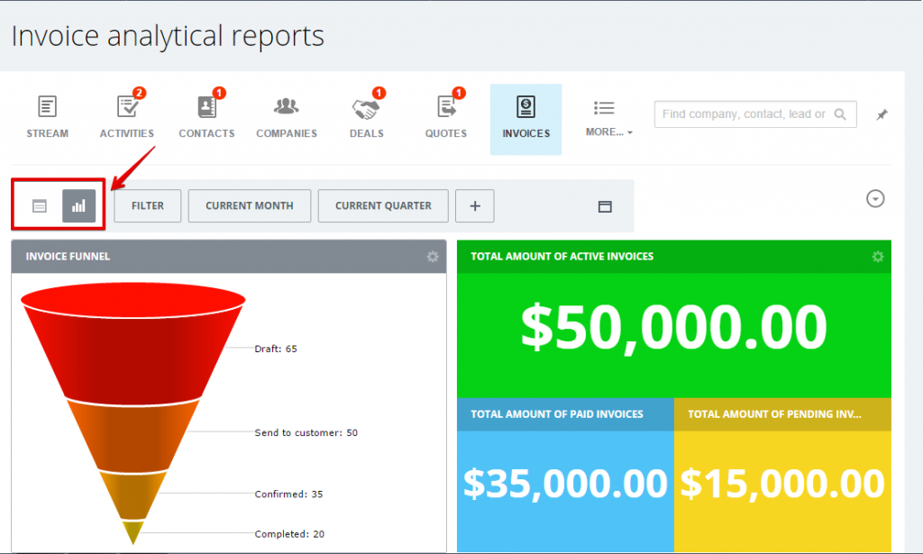 report dashboards