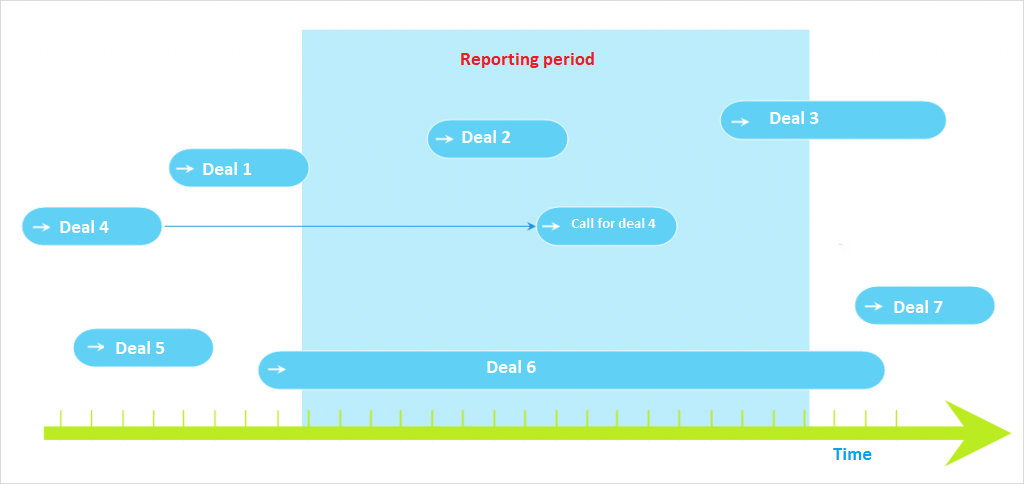 [CRM] Trình hướng dẫn báo cáo (Reports wizard) 10
