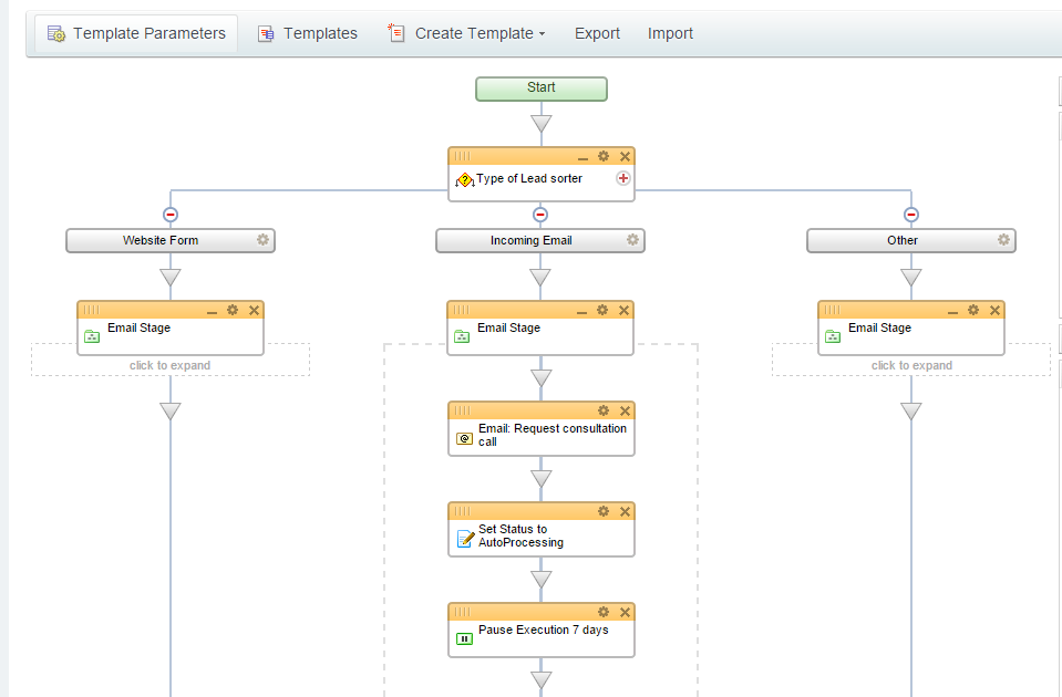 Crm Process Flow Chart