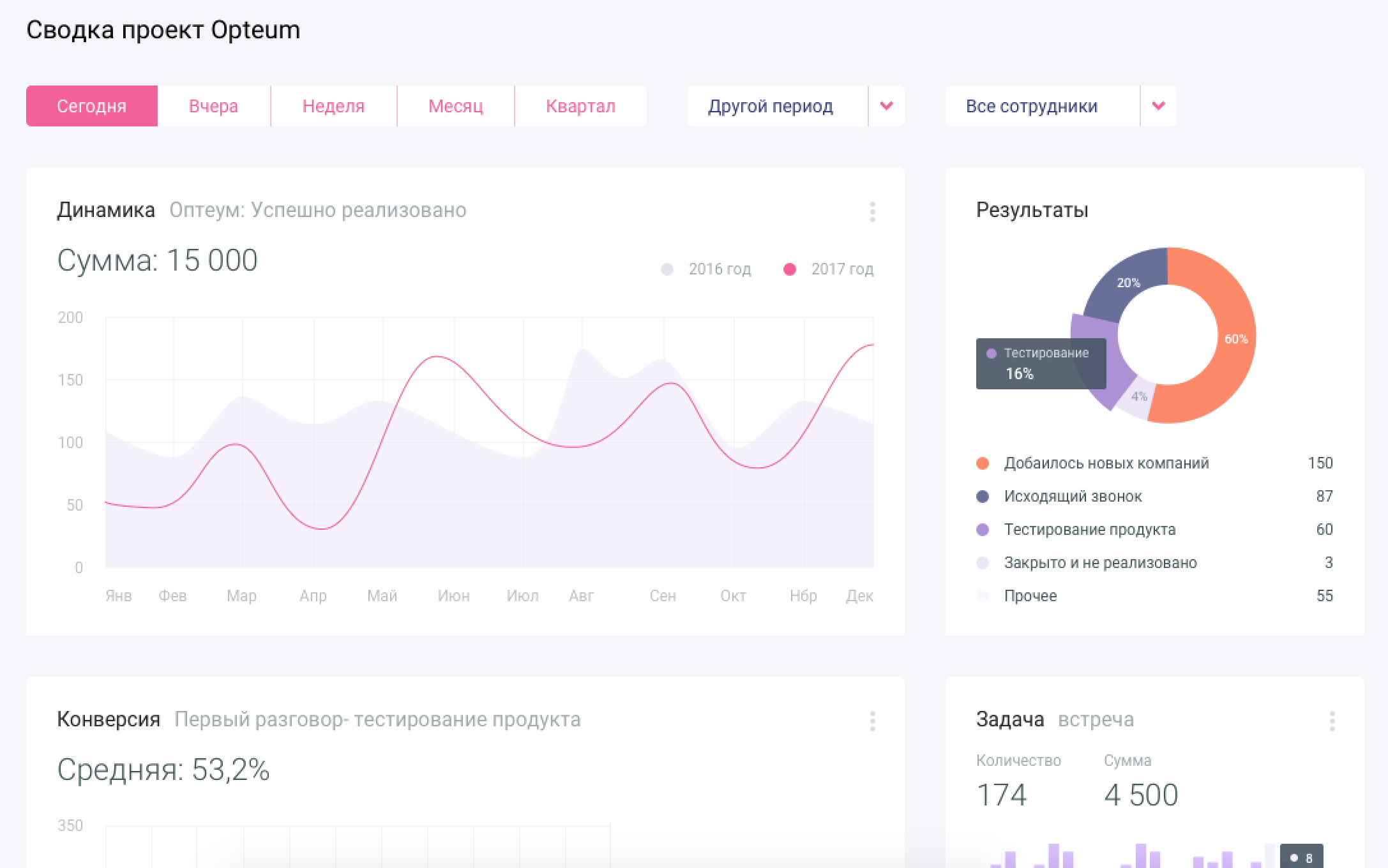 Kpi битрикс 24 как редактировать документы в битрикс